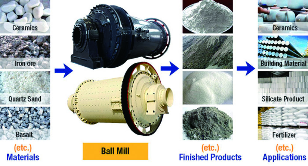 Ball Mill Applications