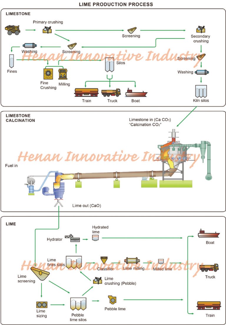 NT-NM Series hydrated lime production process flow chart