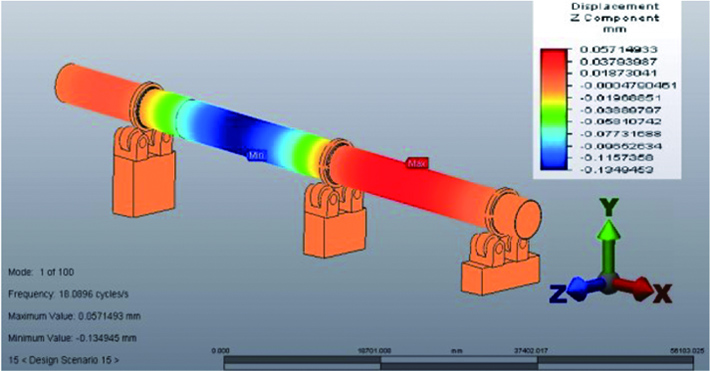 Vibration Analysis of Rotary Kiln Using Finite Element Method