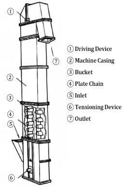 Bucket-Elevator-Structure