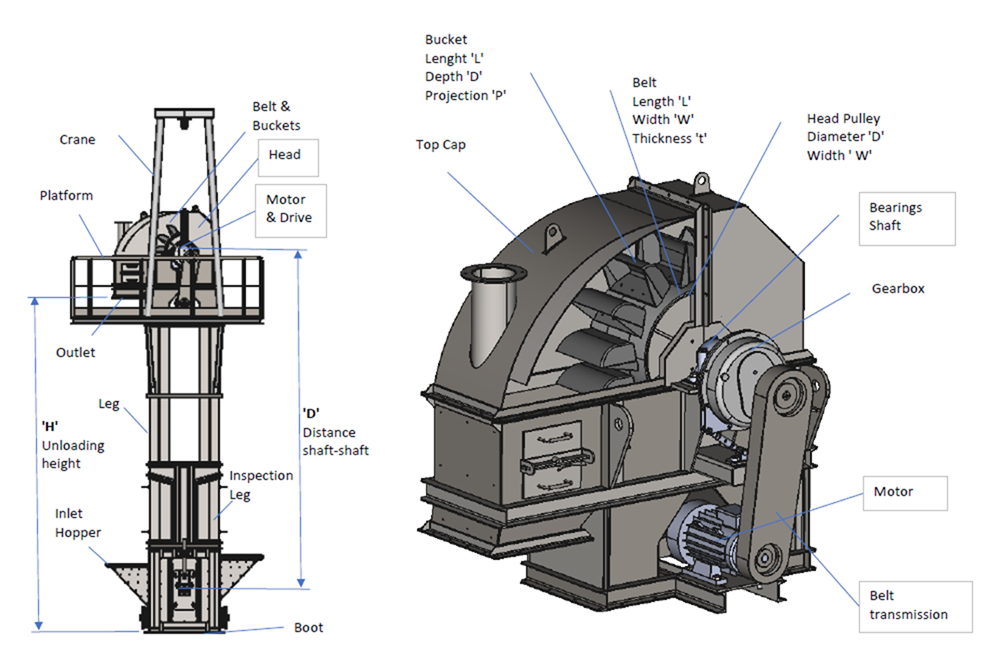 Bucket Elevator Structure